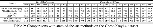 Figure 4 for End-to-End Supervised Multilabel Contrastive Learning