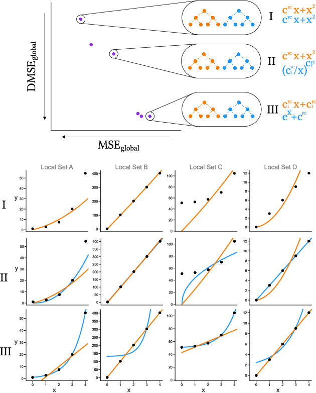 Figure 4 for Function Class Learning with Genetic Programming: Towards Explainable Meta Learning for Tumor Growth Functionals