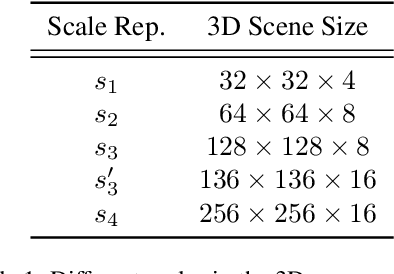 Figure 1 for Pyramid Diffusion for Fine 3D Large Scene Generation