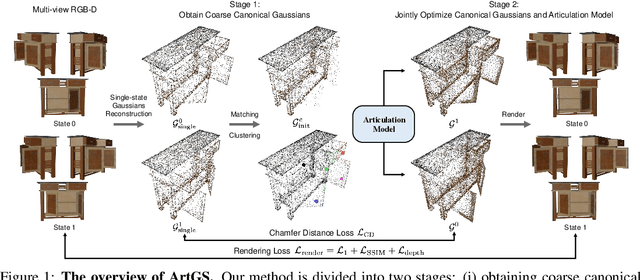 Figure 1 for Building Interactable Replicas of Complex Articulated Objects via Gaussian Splatting