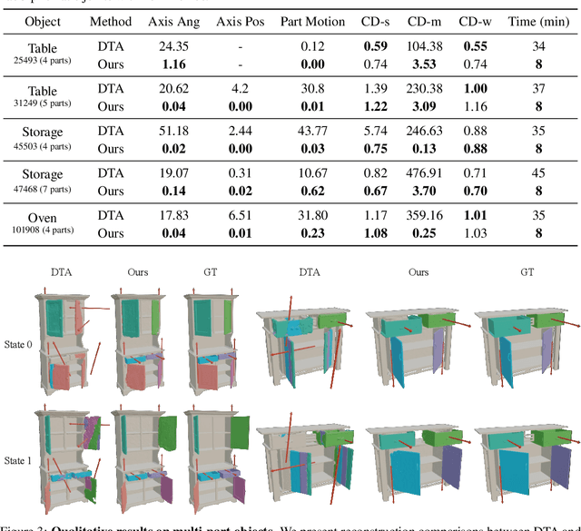 Figure 4 for Building Interactable Replicas of Complex Articulated Objects via Gaussian Splatting