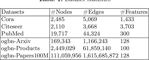 Figure 2 for Virtual Node Generation for Node Classification in Sparsely-Labeled Graphs