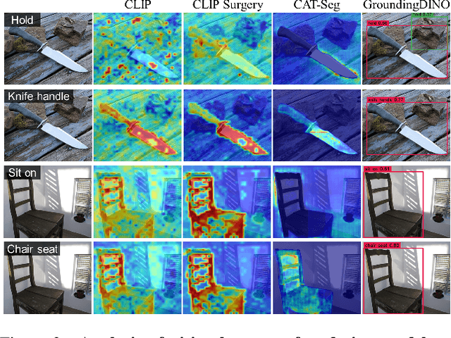 Figure 3 for One-Shot Open Affordance Learning with Foundation Models
