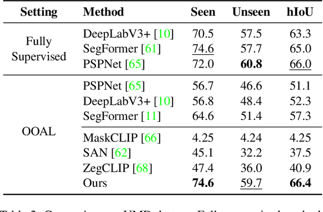 Figure 4 for One-Shot Open Affordance Learning with Foundation Models