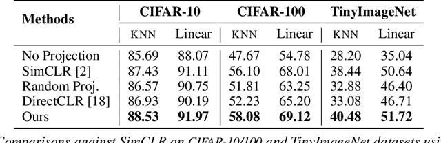 Figure 2 for Understanding and Improving the Role of Projection Head in Self-Supervised Learning