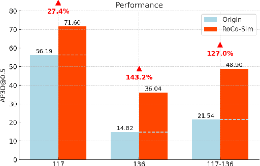 Figure 1 for RoCo-Sim: Enhancing Roadside Collaborative Perception through Foreground Simulation