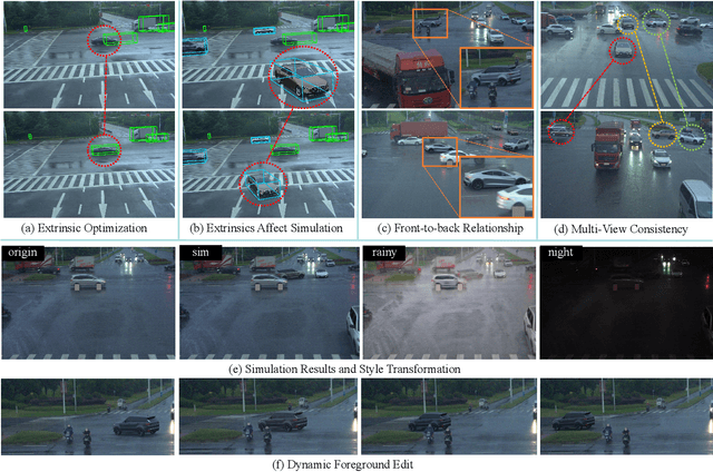Figure 4 for RoCo-Sim: Enhancing Roadside Collaborative Perception through Foreground Simulation