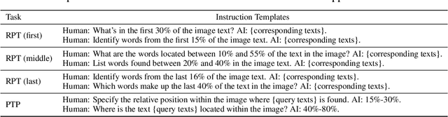 Figure 2 for Hierarchical Visual Feature Aggregation for OCR-Free Document Understanding