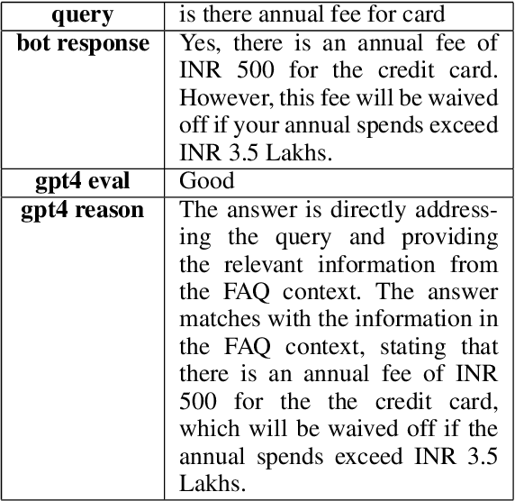 Figure 4 for Reinforcement Learning for Optimizing RAG for Domain Chatbots