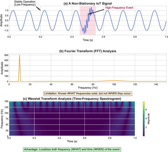 Figure 1 for AWEMixer: Adaptive Wavelet-Enhanced Mixer Network for Long-Term Time Series Forecasting