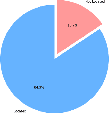 Figure 3 for SuperCoder2.0: Technical Report on Exploring the feasibility of LLMs as Autonomous Programmer