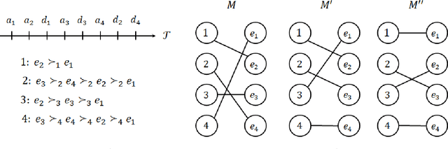 Figure 4 for Online Housing Market