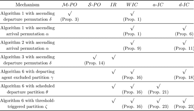 Figure 2 for Online Housing Market