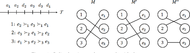 Figure 1 for Online Housing Market