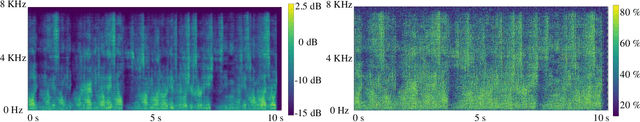 Figure 2 for Speaker Distance Estimation in Enclosures from Single-Channel Audio