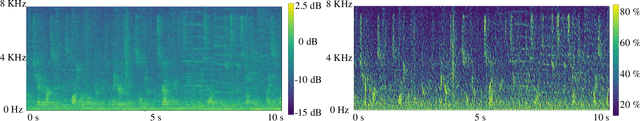 Figure 3 for Speaker Distance Estimation in Enclosures from Single-Channel Audio