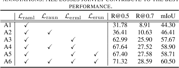 Figure 3 for Contrast-Unity for Partially-Supervised Temporal Sentence Grounding