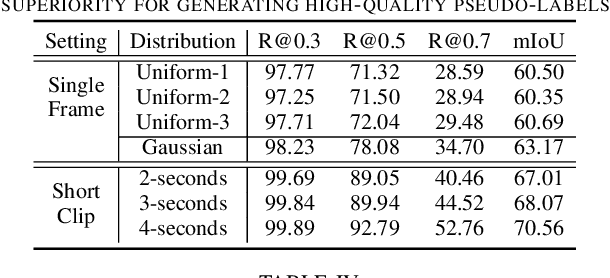 Figure 4 for Contrast-Unity for Partially-Supervised Temporal Sentence Grounding