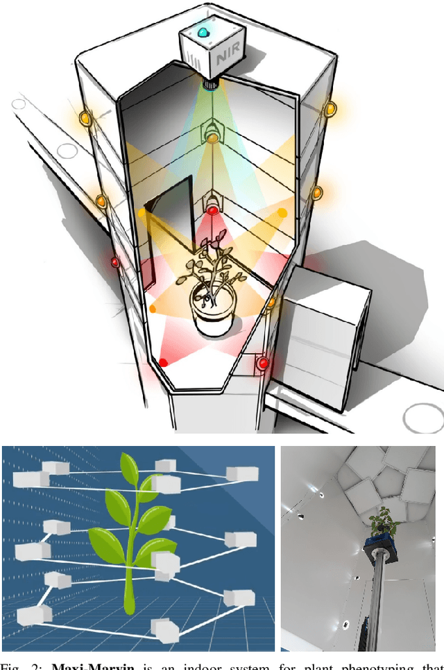 Figure 2 for GrowSplat: Constructing Temporal Digital Twins of Plants with Gaussian Splats