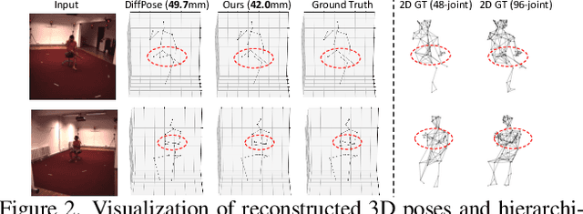Figure 3 for HiPART: Hierarchical Pose AutoRegressive Transformer for Occluded 3D Human Pose Estimation