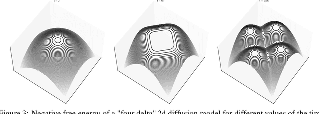 Figure 3 for The statistical thermodynamics of generative diffusion models