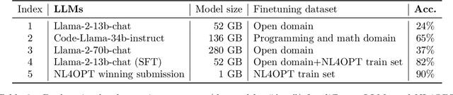 Figure 4 for Artificial Intelligence for Operations Research: Revolutionizing the Operations Research Process