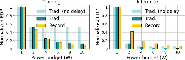 Figure 2 for Towards Efficient Hyperdimensional Computing Using Photonics