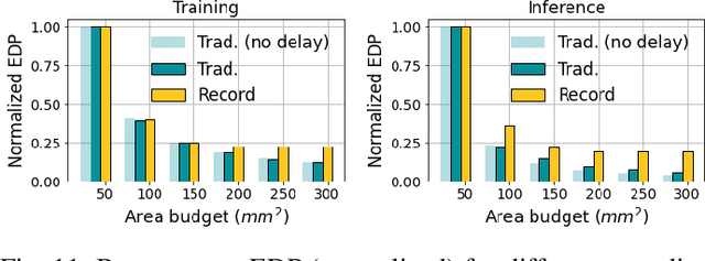 Figure 3 for Towards Efficient Hyperdimensional Computing Using Photonics