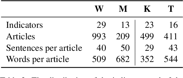 Figure 2 for How-to Guides for Specific Audiences: A Corpus and Initial Findings