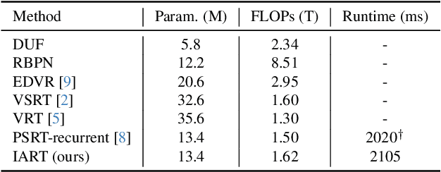 Figure 3 for An Implicit Alignment for Video Super-Resolution