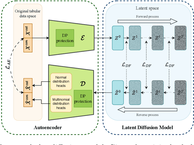 Figure 2 for Quantifying and Mitigating Privacy Risks for Tabular Generative Models