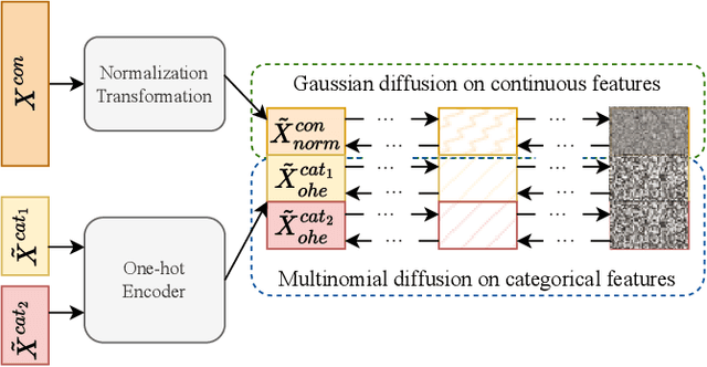 Figure 3 for Quantifying and Mitigating Privacy Risks for Tabular Generative Models