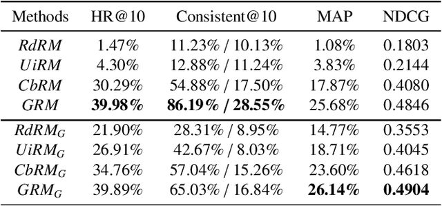 Figure 2 for A Long-Tail Friendly Representation Framework for Artist and Music Similarity