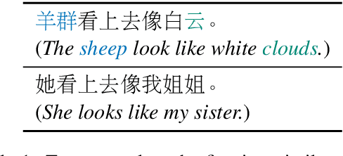 Figure 1 for Getting the Most out of Simile Recognition