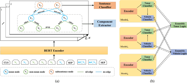 Figure 2 for Getting the Most out of Simile Recognition