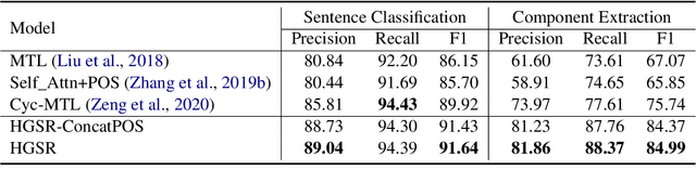 Figure 3 for Getting the Most out of Simile Recognition