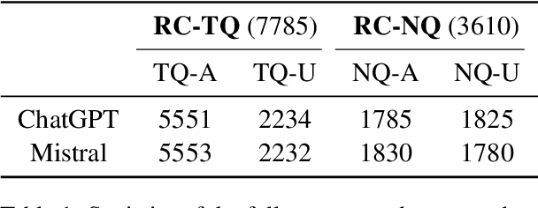 Figure 2 for Controlling Risk of Retrieval-augmented Generation: A Counterfactual Prompting Framework