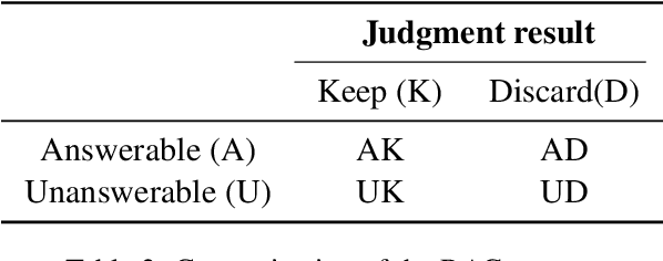 Figure 3 for Controlling Risk of Retrieval-augmented Generation: A Counterfactual Prompting Framework