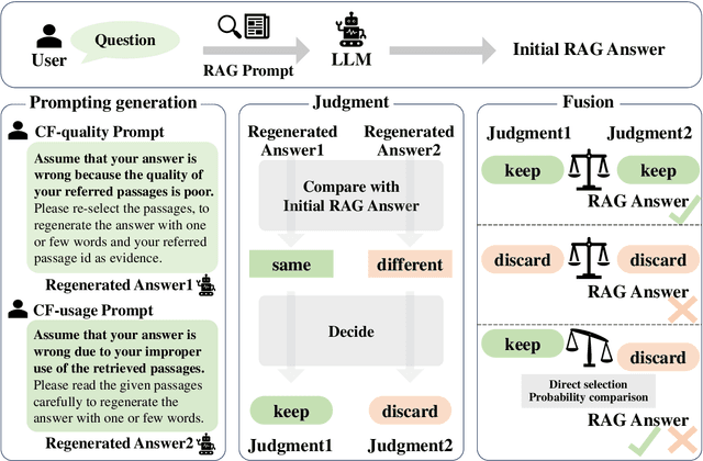 Figure 4 for Controlling Risk of Retrieval-augmented Generation: A Counterfactual Prompting Framework