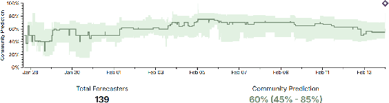 Figure 2 for The Future Outcome Reasoning and Confidence Assessment Benchmark