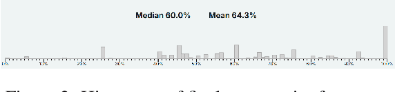Figure 4 for The Future Outcome Reasoning and Confidence Assessment Benchmark