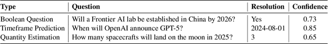 Figure 1 for The Future Outcome Reasoning and Confidence Assessment Benchmark