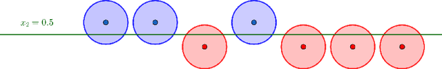 Figure 4 for Feature Averaging: An Implicit Bias of Gradient Descent Leading to Non-Robustness in Neural Networks