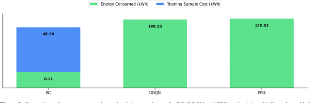 Figure 4 for A2Perf: Real-World Autonomous Agents Benchmark