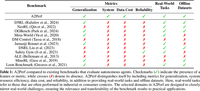 Figure 1 for A2Perf: Real-World Autonomous Agents Benchmark