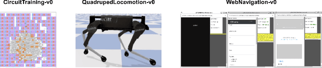 Figure 2 for A2Perf: Real-World Autonomous Agents Benchmark