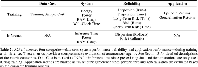 Figure 3 for A2Perf: Real-World Autonomous Agents Benchmark