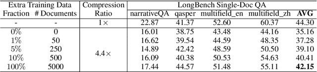 Figure 2 for EFPC: Towards Efficient and Flexible Prompt Compression