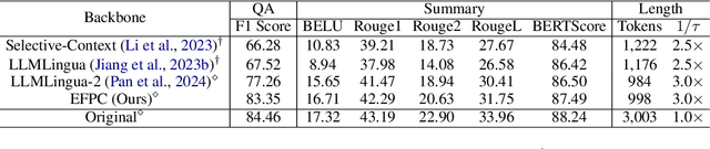 Figure 4 for EFPC: Towards Efficient and Flexible Prompt Compression