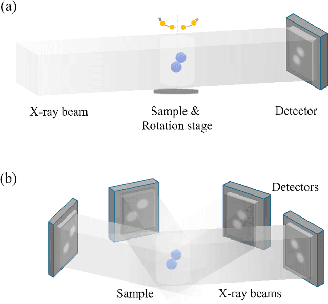 Figure 1 for Physics-informed 4D X-ray image reconstruction from ultra-sparse spatiotemporal data